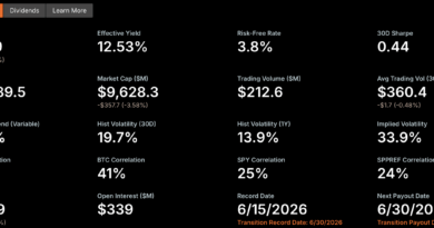 Strategy’s STRC Nears Record Low as Bitcoin Buying Draws Fire
