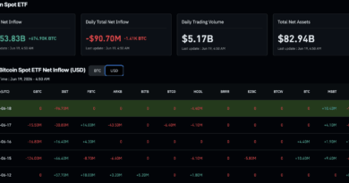 BlackRock’s 1,000 BTC Exit Leaves Bitcoin Clinging to $60K Support
