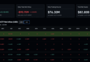 New ETF Turns Stock Dividends Into Bitcoin DCA: Bitcoin Microtransactions Explode