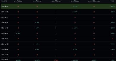 BlackRock Bitcoin News: BTC at $62K and How Institutions Play Their Part