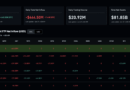 BlackRock Bitcoin News: IBIT Suffers $1.3Bn Outflow as Iran Shakes Safe Money