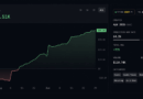 Arkham Intelligence Ranks Polymarket Traders by Skill — Top Forecaster Hits 66.1% Win Rate