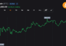 Bitcoin Bounces 1.64% as Traders Eye 64K Breakout Zone