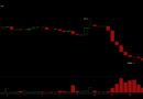 Bitcoin Faces $55K Stress Test as 10x Research Cites Several Bearish Signals