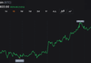 Bitcoin Holds Above $59.1K Low as Short-Term Charts Signal Oversold Bounce Setup