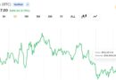 Bitcoin Near $63.5K Is Hovering at What It Costs to Mine BTC, Leaving Miners at Break-Even