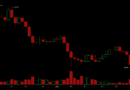 Here’s Why Bitcoin’s 50% Drop Looks Mild Next to What Several Altcoin Holders Are Sitting On