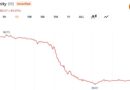 Humanity Protocol Loses $32M in Private Key Hack as ZachXBT Calls Incident ‘Possibly Staged’
