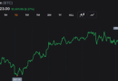Iran Tensions Flare and Cool as Bitcoin Reclaims $63K and Keeps Bulls Engaged