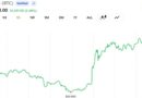 Oil Prices Crash 4% And Bitcoin Approaches $66,000 as Trump Declares US-Iran Peace Deal ‘Complete’