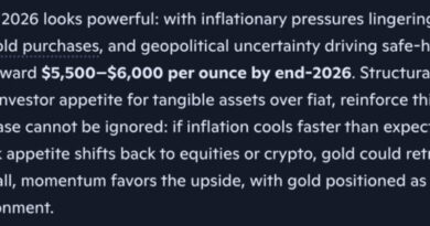 Nobody Believes This Microsoft Copilot AI Gold Price Prediction