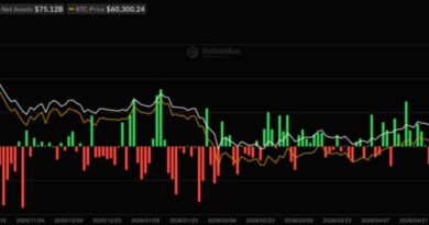 Bitcoin ETF News: BTC ETFs Just Bled $4.4B, So Why Is Wall Street Already Buying Back In?