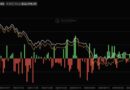 Bitcoin ETFs Are Back to Square One: What $77.6B AUM Really Means