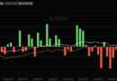 Fidelity FBTC Leads Bitcoin ETF Inflows With $14M as Market Bleeds $82M Post-FOMC
