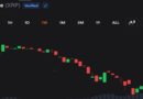 XRP Sell-off Hits $1.09 as Traders Face Fresh Downside Risk