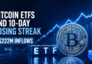 US Bitcoin ETFs Break 10-Day Losing Streak With $222 Million in Inflows as Bitcoin Reclaims $61K