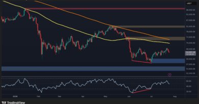 BTC’s Rally Could Be a Bull Trap as Sub-$60K Target Remains