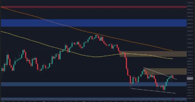 BTC’s Structure Remains Bearish Until This Key Level Is Reclaimed