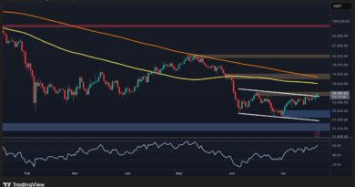 Is $70K Next After BTC Broke Above $66K?