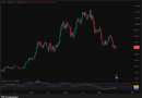 BTC USD Under Fire Following Iran Strike and Trump’s China Comment