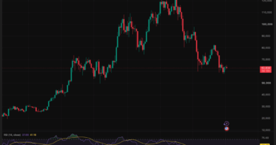 BTC USD Under Fire Following Iran Strike and Trump’s China Comment