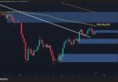 ETH Hits a Decision Point as Major Resistance Comes Into Play