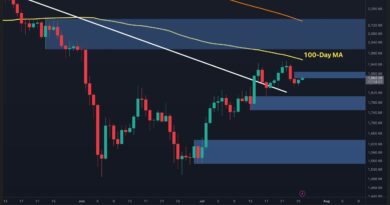 ETH Hits a Decision Point as Major Resistance Comes Into Play