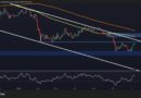 Is $1.5K or $2K Next for ETH?