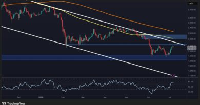 Is $1.5K or $2K Next for ETH?