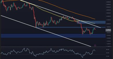 Fresh Pullback Pushes ETH Further From $2K