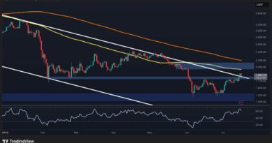 Is $2K Next for ETH After Reclaiming Key Support?