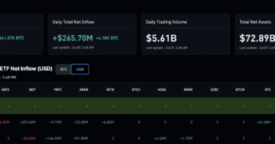 Wall Street Swallowed Bitcoin: But Satoshi Left a $80Bn Trojan Horse Wallet