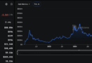 Cardano’s eUTXO Model Takes Center Stage as Ethereum Eyes UTXO Adoption