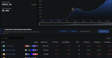 Thailand Mount Major Anti-Crypto Crackdown: We’re Coming For Your Stablecoins