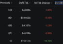 Crypto News Today (July 14): BTC Stuck Under $63K, US Government Moves $300M in Seized Crypto to Coinbase Prime, and Robinhood Chain Becomes a Top 5 Network