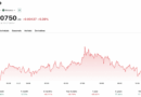 XRP Price Analysis: How Much XRP Do You Need To Retire?