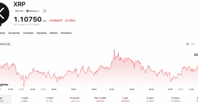 XRP Price Analysis: How Much XRP Do You Need To Retire?