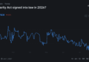 Blackrock Is Latest Asset Manager to Officially Backs CLARITY Act