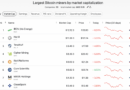 Crypto Stocks: Celsius Spinoff Ionic Digital Hits $2.8Bn Valuation Following Nasdaq Listing