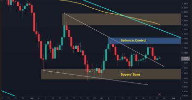 XRP Could Be Heading for a Major Move Next Week
