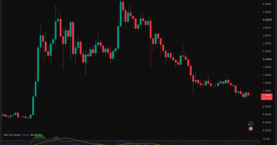 Ripple XRP Search Interest Collapsed 91% From Its All-Time High, Is the Retail Interest Dead?