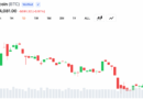 Bitcoin Clings Between $63.8K to $64K as Charts Flash High-Stakes Bull-Bear Showdown