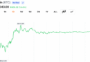 Bitcoin Faces $65,500 Wall as Daily Chart Volume Cools After Mid-July Rebound