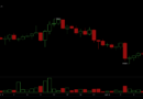Bitcoin Falls to $62,000 as Trump’s Iran Ceasefire Comments Rattle Markets – Bitcoin News