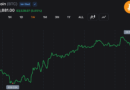 Bitcoin Rebounds Above $63,500 After Strategy’s $216M Sale Triggers $214M in Short Liquidations – Bitcoin News
