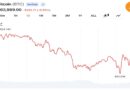 Bitcoin Traders Pull BTC Below $63K as Middle East Tensions Trigger Fresh Risk-Off Selling