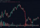 Bitcoin Traders Trigger $87M in Liquidations After BTC Slides Below $64,000