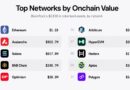 Blackrock’s Tokenized Funds Hit $2.93B Onchain as Ethereum Leads With $1.1B