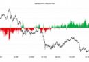 Hyperliquid Bitcoin Longs Just Topped Levels From Q2’s $83K Run