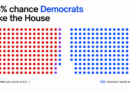 House Flip? Senate Hold? Prediction Markets Unleash Wild 2026 Midterm Election Bets